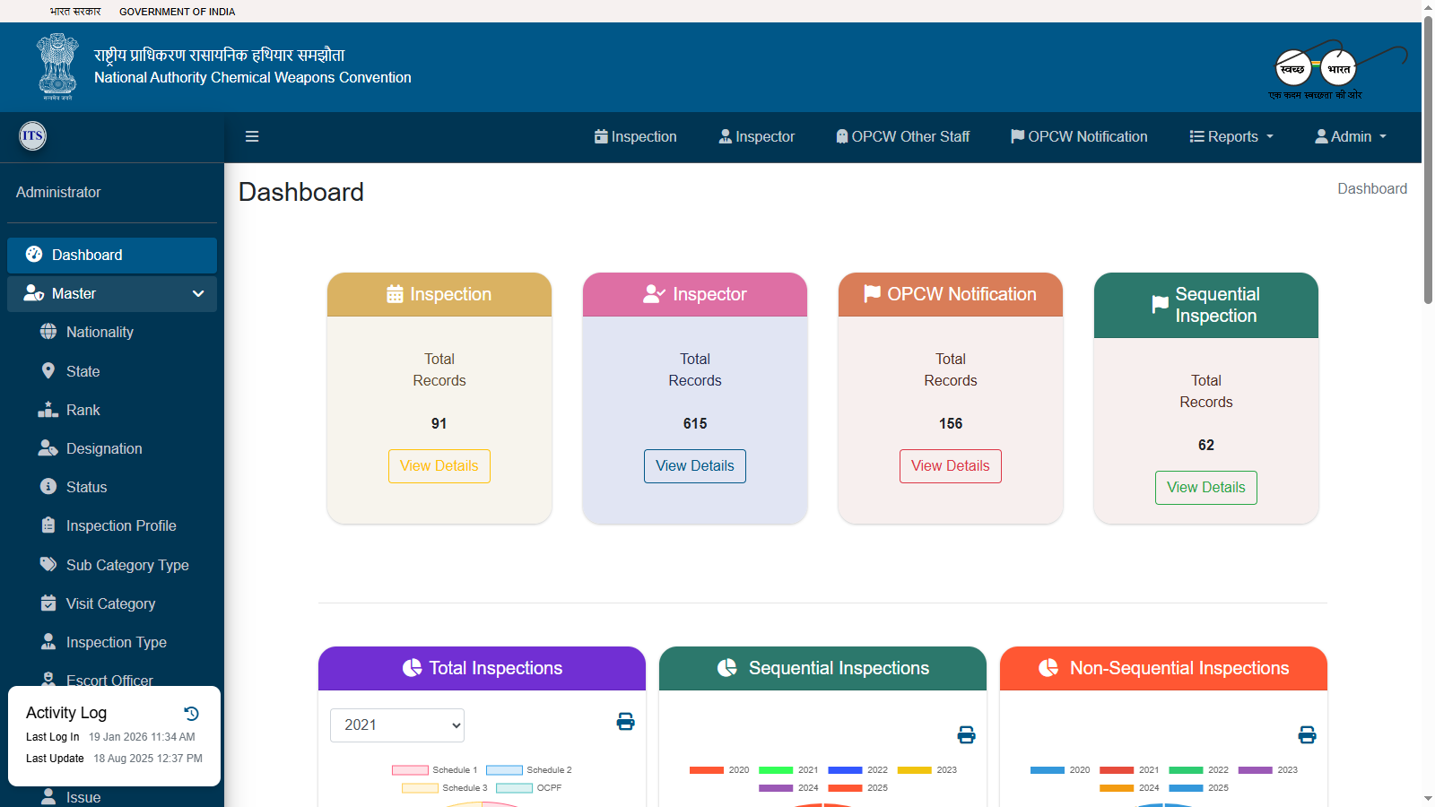 Inspector Tracking System (ITS) (1/2)